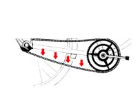 Как смазывать цепь Велосипедная цепь